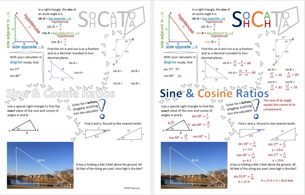 Sine-Cosine-Tangent