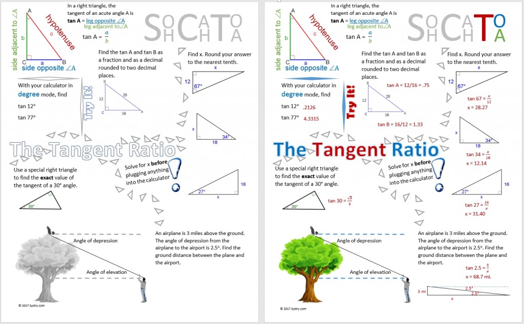 Sine, Cosine, Tangent