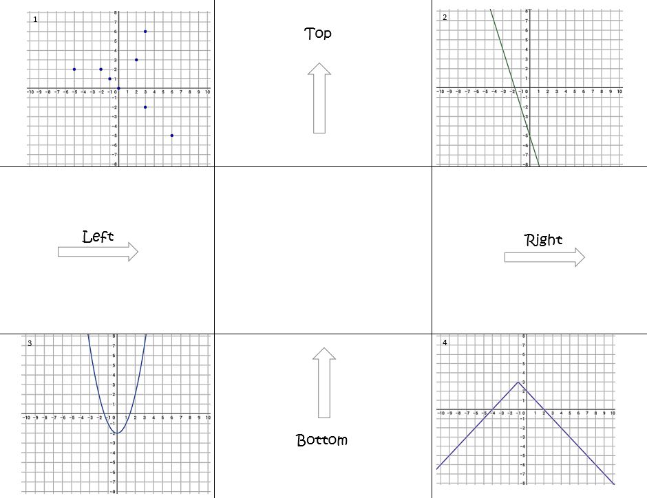 Domain and Range