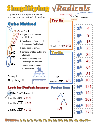 simplifying square roots cheat sheet