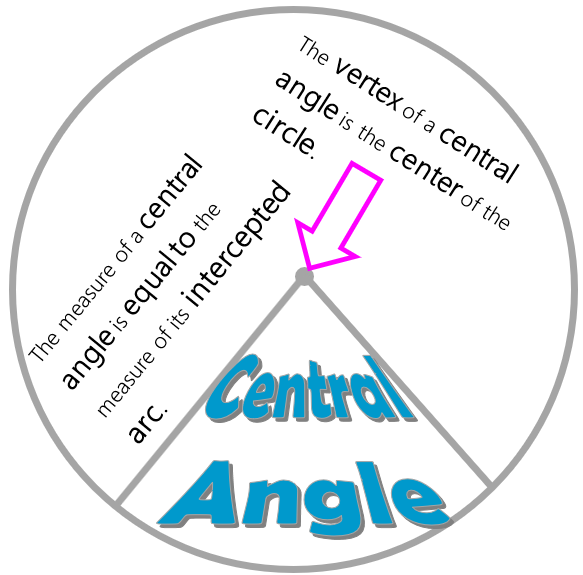 central angle and inscribed angle challenge answers